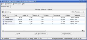 Abbildung 1: Die Prozesse <code srcset=