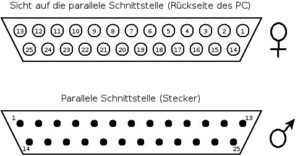Abbildung 1: Pinbelegung des Paralellports (oben) und des Parallelportsteckers (unten).