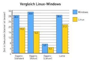 Abbildung 2: 4:0 für Linux: Sowohl <code srcset=
