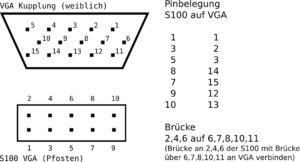 Abbildung 2: So sieht die Pinbelegung des VGA-Adapterkabels aus Abbildung 2 aus.