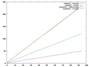 Abbildung 3: Bei vielen Bildern summieren sich die Unterschiede deutlich auf.