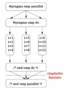 Abbildung 4: Eine Schleife mit dem Pragma     <code srcset=
