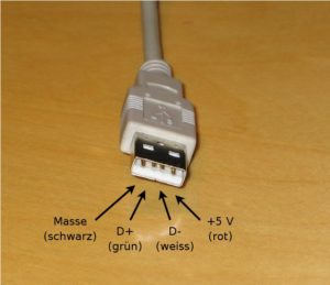 Abbildung 5: Die Belegung der Pins an einem USB-Stecker.