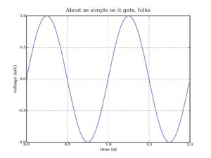 Abbildung 6: Ein mit matplotlib erzeugtes Diagramm.