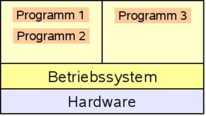 Abbildung 6: Bei der Betriebssystemvirtualisierung sperrt man die Anwendungen in eine eigene, abgeschottete Umgebung.