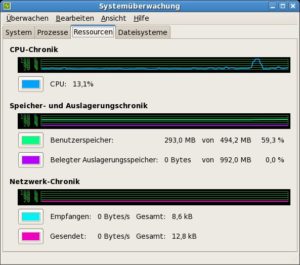 Abbildung 6: Leistungscheck inklusive: In der Systemüberwachung versteckt sich ein Infodialog, der die Auslastung der CPU, des Speichers und des Netzwerkes zeigt. Soll diese Info dauerhaft auf dem Desktop erscheinen, muss man zu alternativen Tools greifen.