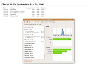 Abbildung 6: Mit dem Hamster-Projekt verfolgen Sie den Zeitbedarf für Ihre täglichen Arbeiten. Das Programm wertet die Abläufe in Form von Graphen aus und erzeugt auf Wunsch HTML-Dateien.