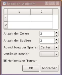 Abbildung 8: Einfache Tabellen erzeugen Sie per Mausklick mit dem Tabellenassistenten.
