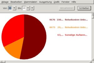 Abbildung 7: Linhabu zeigt auf einen Blick, wie sich der Monat finanziell entwickelt hat.