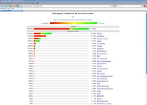 Abbildung 3: Übersichtliche Darstellung der Verzeichnisse und Zugriffsdaten in Firefox.