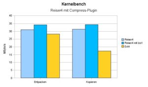 Abbildung 7: Mit dem Komprimierungsplugin <code srcset=