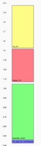 Abbildung 1: Der Kernel hatte im Test eher einen minimalen Einfluss auf die Boot-Zeiten. Das zeigte das Skript Bootgraph, das es seit Kernel-Version 2.6.28 gibt.