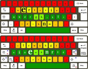 Abbildung 3: QWERTZ (oben) und NEO im Vergleich. Die Buchstabengröße zeigt die durchschnittliche Anschlagshäufigkeit einer Taste. Dagegen symbolisiert die Tastengrundfarbe die Erreichbarkeit beim Zehn-Finger-Tippen.