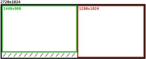 Abbildung 2: RandR fasst zwei unterschiedlich große Monitore zu einem zusammen. "Unterhalb" des kleineren der beiden entsteht ein nicht sichtbarer Bereich.