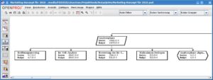 Abbildung 9: In der Work Breakdown Structure liefert OpenProj ausführliche Informationen über Struktur und Vorgangskosten innerhalb eines Projekts.