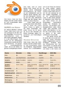 Abbildung 7: Mit viel Handarbeit können Sie auch Scribus schicke Tabellen entlocken.
