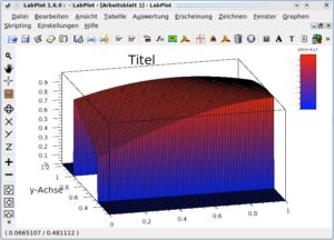 Abbildung 23: Labplot ist ein leistungsfähiger Datenplotter für Formeln.