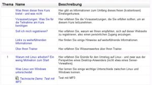 Abbildung 7: Die Übersicht aller Arbeitsmaterialien zeigt die Kurzbeschreibungen an.