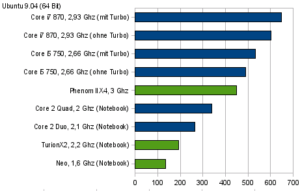 LUbench v2.1b CPU-Test, 64 Bit