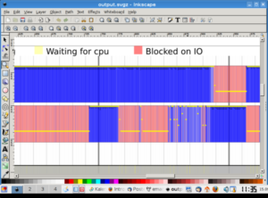 Das Analyse-Tool Timechart liefert seine Ausgaben als Grafiken im SVG-Format, die sich mit Programmen wie Inkscape buchstäblich unter die Lupe nehmen lassen.