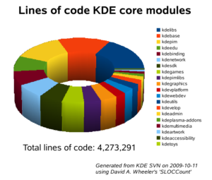Status Quo des KDE-Projekts vom 11. November.