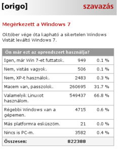 Rund 550 000 Linux-Nutzer, 260 000 mit einem Mac.