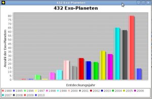 Abbildung 3: Planetensuche bietet eine Vielzahl an Informationen. Im Beispiel sehen Sie die Anzahl von Exoplaneten pro Entdeckungsjahr.