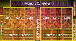 Abbildung 1: Das Chip-Layout des Core i7 980X: Sechs "Westmere"-Kerne und 12 MByte L3-Cache.