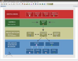 Abbildung 1: Thinkingrock visualisiert nach dem Start den Getting-Things-Done-Prozess. Über die Texte springen Sie direkt zu den entsprechenden Funktionen.