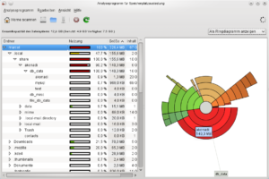 Baobab (hier unter KDE) zeigt, wie viel Platz der Ordner Akonadi belegt.