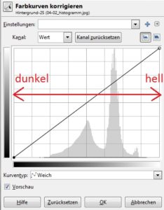 Die Farbkurve