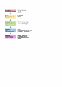 Abbildung 1: Schritt für Schritt zum neuen Kernel: Der vorgestellte Weg ist nicht nur für Experten gangbar.