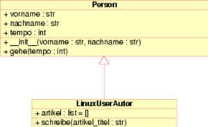 Abbildung 1: Die Vererbungshierarchie der Klassen <code srcset=