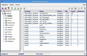 Abbildung 1: Ein Blick auf die Tabellen einer Beispieldatenbank mit PgAccess, einem der grafischen Administrationswerkzeuge für PostgreSQL.