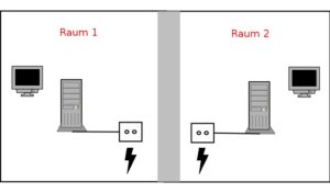Abbildung 1: Zwei Rechner direkt verbinden: Über "ifconfig" weisen Sie den Rechnern manuell IP-Adressen zu, Ping zeigt, ob sich die beiden finden.