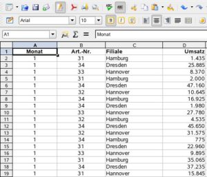Abbildung 1: Eine einfache Tabelle mit einer datenbankähnlichen Struktur. Jede Zeile enthält einen Datensatz mit jeweils vier Feldern. Der Datenpilot soll helfen, sich in diesem Wust an Zahlen einen Überblick zu verschaffen.