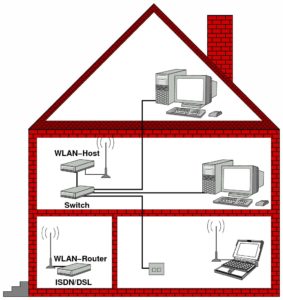 Abbildung 1: Bei vielen Altbauten befindet sich der Telefonanschluss im Flur. Will man keine Kabel vom Flur in die anderen Geschosse ziehen, bietet WLAN eine gute Alternative. Für den schnellen Datenaustausch zwischen den PCs ist Ethernet jedoch noch nicht zu ersetzen.