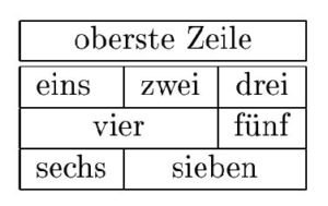 Abbildung 1: Die in Listing 1 erzeugte Tabelle mit verbundenen Zellen.