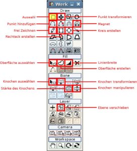 Abbildung 2: Das Werkzeugfenster kennen Sie ähnlich aus Programmen wie Gimp. Trotz deutscher Spracherweiterung erscheinen die Tool-Tipps aber auf Englisch.