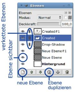 Abbildung 2: Das Ebenen-Dialogfeld erstellt und verwaltet die einzelnen Ebenen eines Bild.
