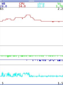 Abbildung 2: xmbmon beobachtet auf Hardware-Ebene das Kompilieren eines Kernels