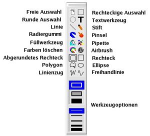 Abbildung 2: Die Malwerkzeuge von Kolourpaint sind auf das Nötigste beschränkt.