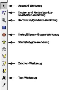Abbildung 3: Die wichtigsten Inkscape-Werkzeuge.