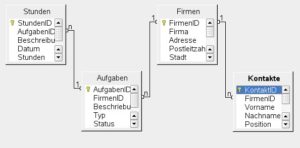 Abbildung 4: Base beinhaltet ein grafisches Werkzeug zum Definieren von Beziehungen zwischen Tabellen.