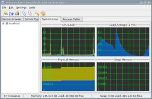 Abbildung 5: Die Kurve des KDE-Systemmonitors zeigt schön auf, wie Underground Linux regelmäßig einen CPU-Schub bekommt.
