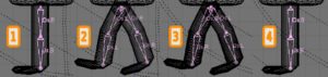 Abbildung 6: Ein Schritt einer animierten Figur benötigt 4 Keyframes. Die Zwischenschritte berechnet Blender automatisch.