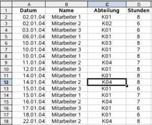 Abbildung 6: Aus diesen Daten soll OpenOffice die Gesamtstunden der Mitarbeiter und Abteilungen im Monat und Quartal berechnen.