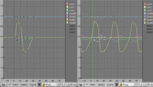 Abbildung 7: Aus einmal mach zyklisch: Blender kann Bewegungsabläufe beliebig oft wiederholen.