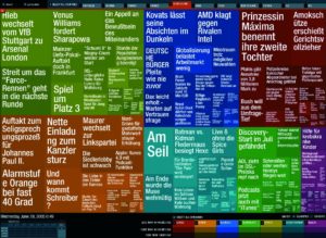 Abbildung 7: Die Newsmap von Marcos Weskamp visualisiert, welchen Themen in den Google-News aktuell am meisten Aufmerksamkeit gebührt.