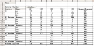 Abbildung 8: In wenigen Augenblicken erzeugen Sie aus datumsbezogenen Datensätzen monats- und quartalsbezogene Zusammenfassungen.